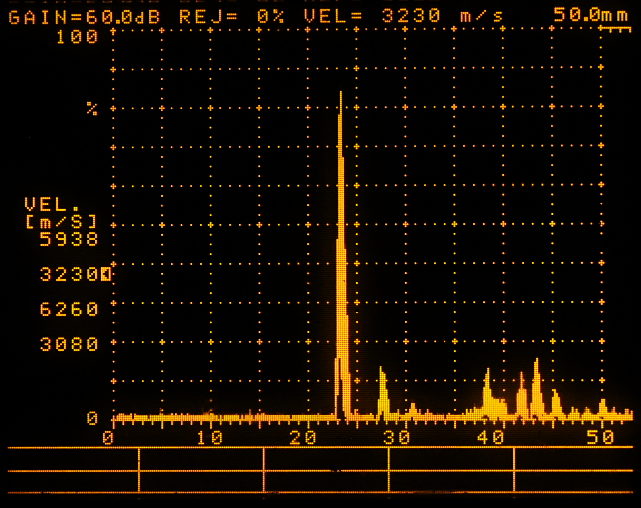 Low frequency electromagnetic testing